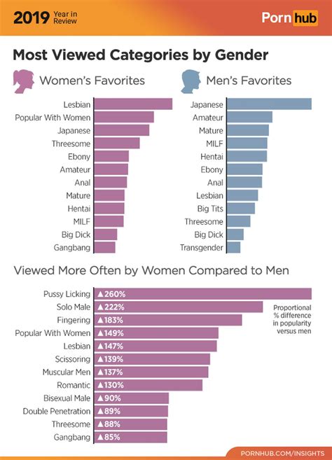 Vidéos porno Categories 